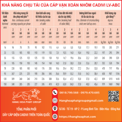 Chịu tải LV_ABC