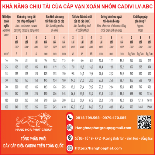 Chịu tải LV_ABC