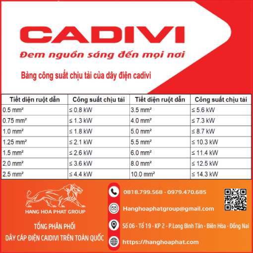 công suẩ chị tải cadivi cv